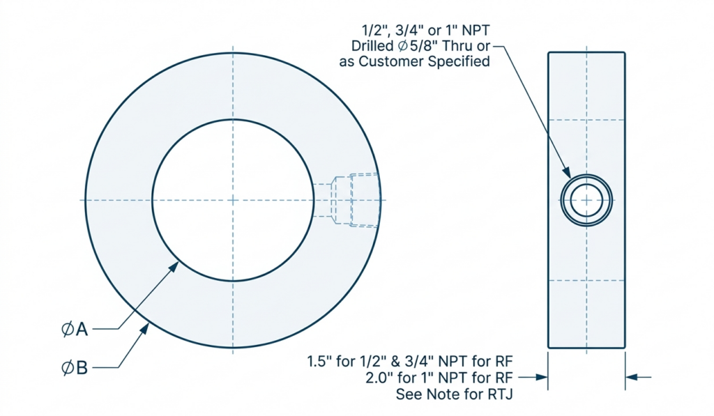 Threaded & Socket Weld Configuration — RF
